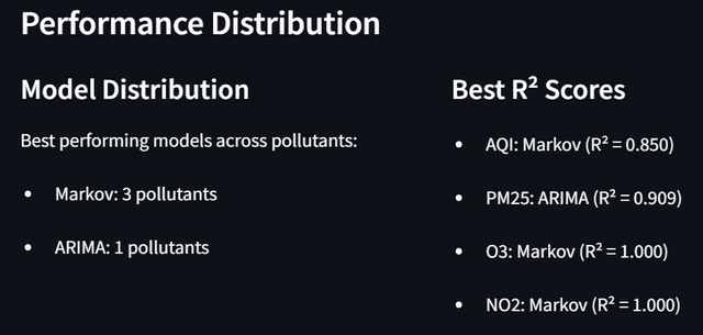 Personalised AQI – Global Air Quality Forecasting — Case Study ...
